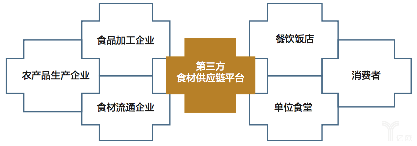 冷链物流行业的供给侧结构性改革(图2) 冷链物流行业的供给侧结构性改革(图2)